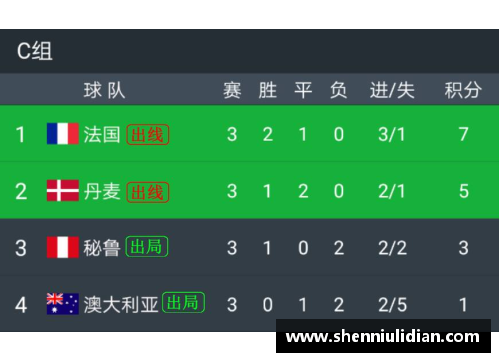 巴西杯最新积分榜？(2014巴西世界杯16强积分榜？)